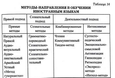  Многообразие подходов и методов в процессе образования 