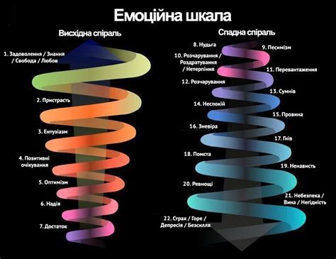  Наращивание позитивных эмоций и снятие негативного воздействия
