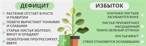  Недостаток необходимых питательных веществ 