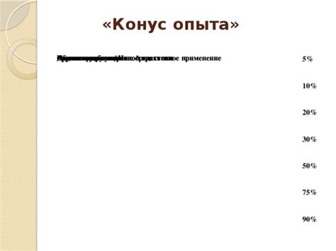  Непосредственное применение практики в повседневной реальности 