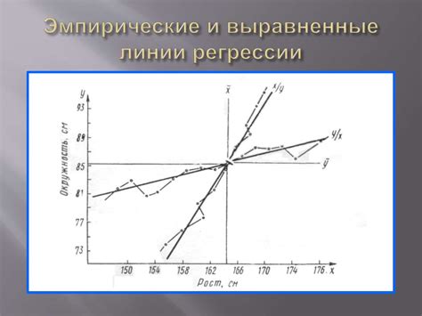  Обзор понятия регрессии и ее применение в моделях 