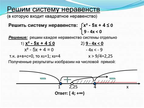  Опасные штрихи в пути к решению системы неравенств
