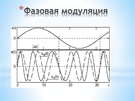  Определение и значение границ модуляции: суть процесса и его важность 