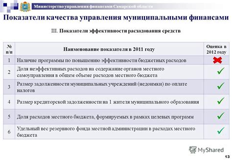  Оптимизация финансовых условий: советы по повышению эффективности управления финансами 