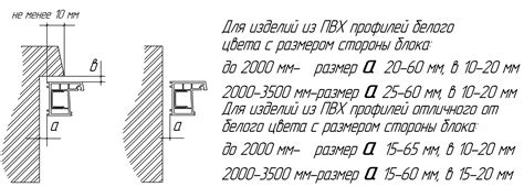  Основные погрешности при установке облицовочных пластиковых панелей и как их избежать 