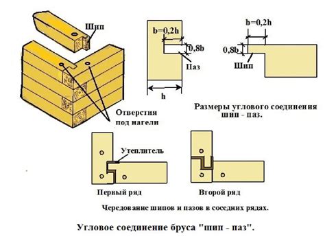  Основные принципы безопасности при работе соединения бруса по длине 