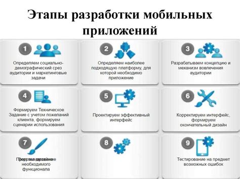  Основные принципы разработки контента для сообщества 