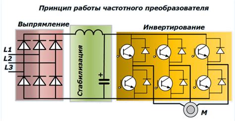  Основные принципы функционирования ndp детектора 