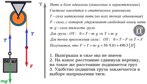  Открывая тайны фундаментальных законов движения: принципы механики автомобилей Т. Ньютона