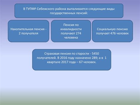  Отсутствие гарантированного социального обеспечения 