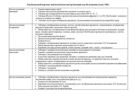  Первый шаг: приведение необходимого инструментария в порядок 