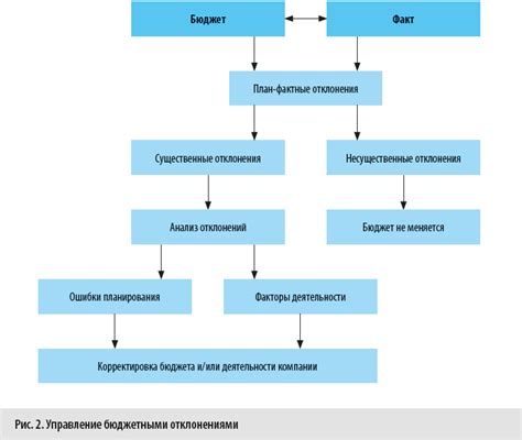  Планирование и оценка бюджета: Важные шаги для успешного ремонта комнаты 