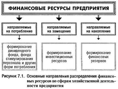  Планирование финансовых ресурсов и привлечение инвестиций 