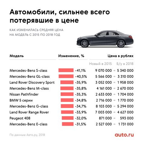  Повышение оценки и стоимости автомобиля при наличии царапин 