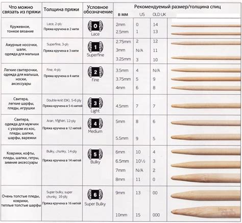  Подбор оптимальных инструментов для вязания: правильный выбор спиц и пряжи
