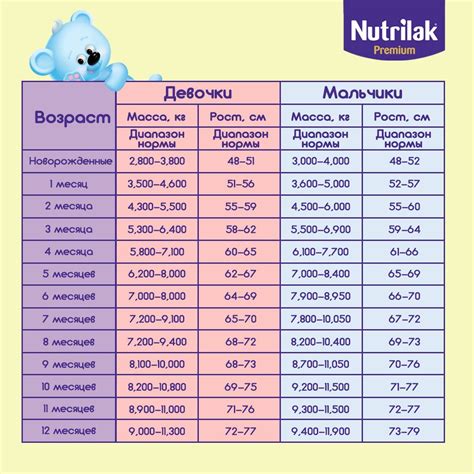  Подбор размера и веса подходящего автокресла для малыша 