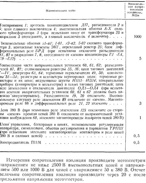  Подготовка перед проверкой 