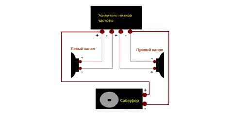  Подключение сабвуфера через AV-ресивер: шаг за шагом инструкция 