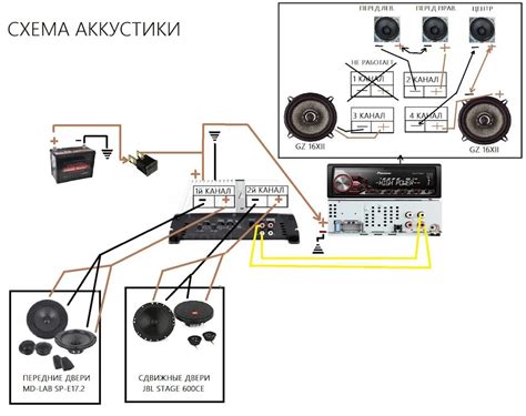  Подключение эквалайзера к усилителю Pioneer: шаги для настройки звучания 