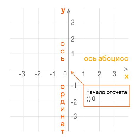  Поиск значений функции, проходящего через ось ординат: стратегии для подбора корней уравнения 