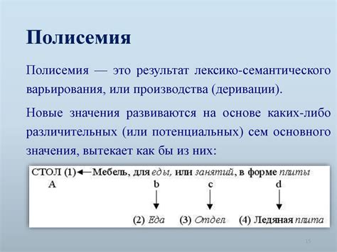  Полисемия и ее значение в обогащении текста 