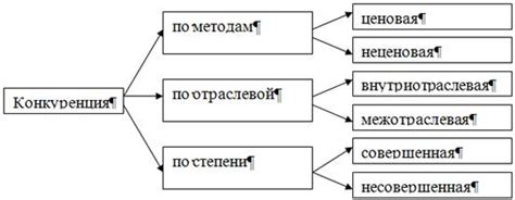  Положительные и отрицательные стороны налогообложения в экономике 