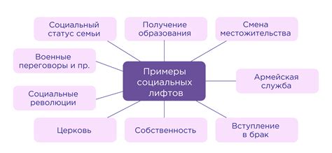  Потеря социального статуса и возможностей 