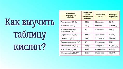  Пояснение термина "кислотное соединение" и его связь с кислотными остатками
