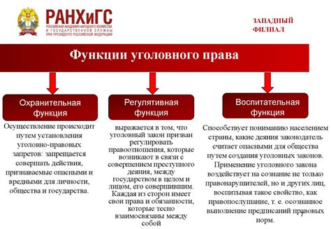  Предмет и основные понятия в изучении государственности и законодательства 