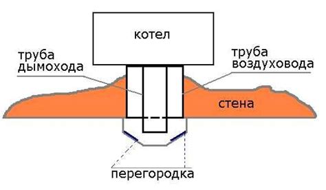  Предотвращение задувания котла: основные подходы 