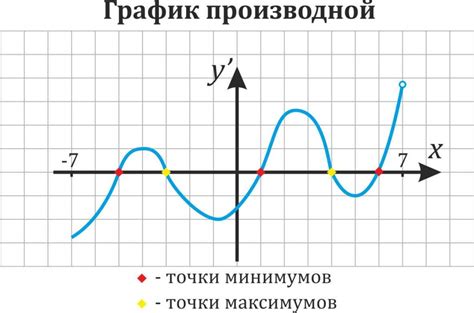  Примеры решения задач по определению вертикального положения точки на графике 