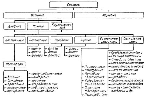  Принципы действия защитных механизмов в мире игры D&D 