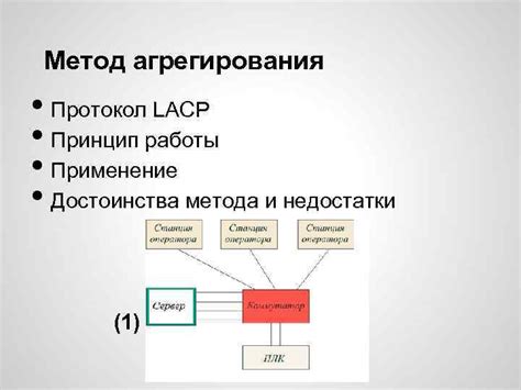  Принцип работы метода и его достоинства 