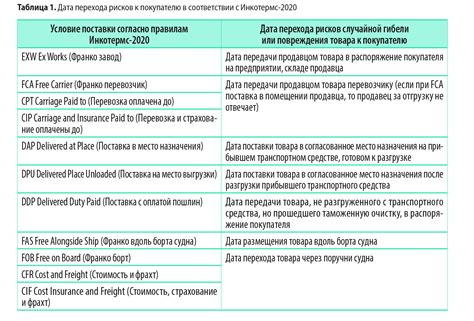  Приобретение товара от поставщиков 