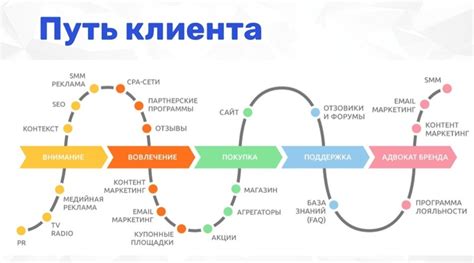  Природный путь к увеличению объема продукта 