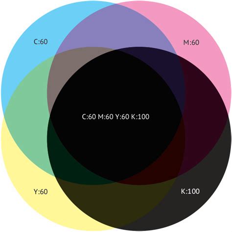  Проблемы и решения при работе с черным цветом в CMYK палитре 