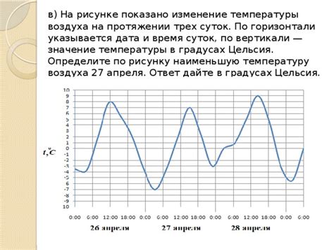  Программирование комфортной температуры на разные временные промежутки 