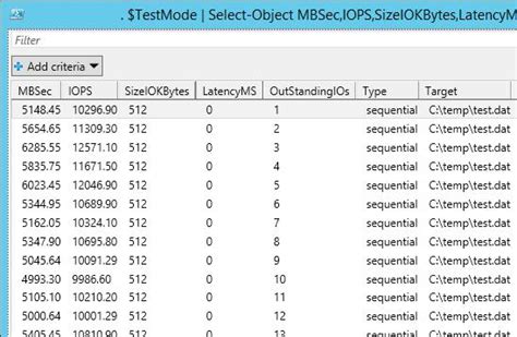  Производительность IOPS
