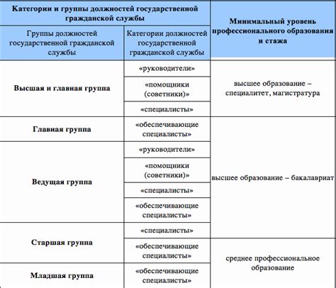  Профессиональные требования к сотрудникам в электроотрасли 