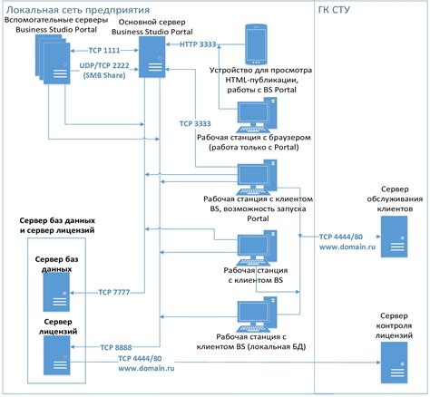  Работа с основными компонентами мода: соединительными каналами и хранилищами
