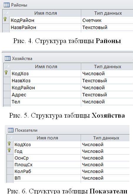  Работа с таблицами в базе данных Postgres 