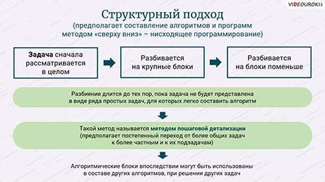  Разбивайте крупные задачи на меньшие подзадачи для эффективности в учебе 