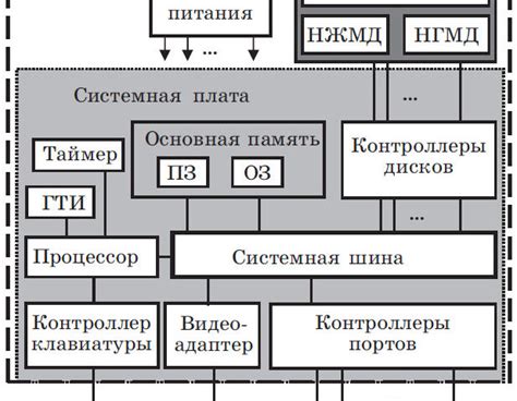  Раздел: Основные компоненты и принципы устройства игры 