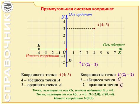  Различные подходы к определению координат вектора в прямоугольной системе координат 