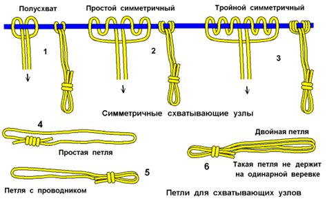  Разновидности и особенности схватывающих узлов 