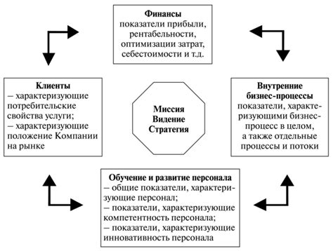  Разработка взаимовыгодных решений в значимых ситуациях 