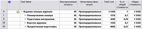  Распределение бюджета проекта по фазам 