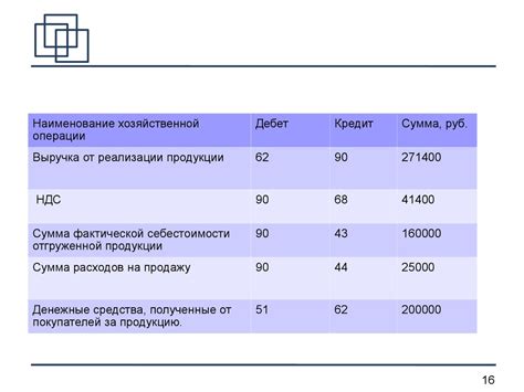  Регулярное отслеживание результатов и анализ эффективности
