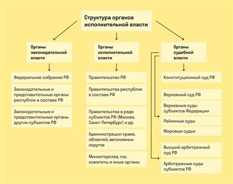  Роль государственной власти и местного населения в решении данной проблемы 