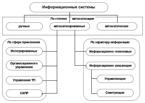  Роль обязанности в использовании информационной системы гарантийного мониторинга процессов
